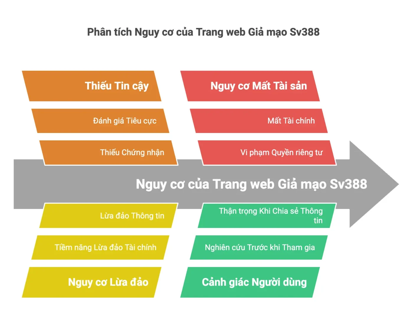 SV388 Giả Mạo - Cảnh Giác Trước Những Chiêu Trò Lừa Đảo Tinh Vi 2 Nguy cơ Sv388 giả mạo